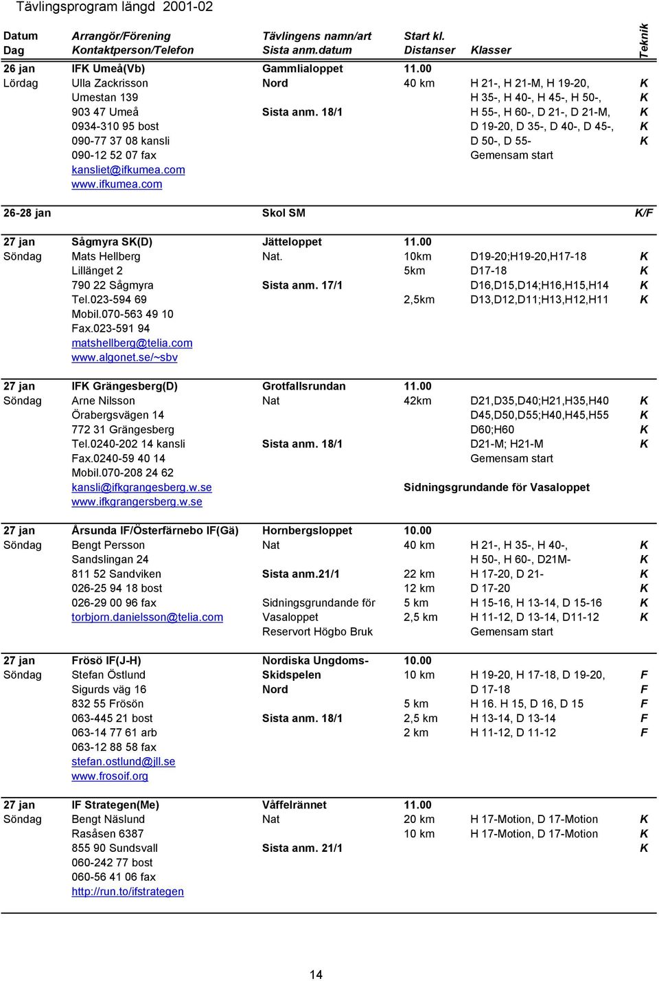 com www.ifkumea.com 26-28 jan Skol SM K/F 27 jan Sågmyra SK(D) Jätteloppet 11.00 Söndag Mats Hellberg Nat. 10km D19-20;H19-20,H17-18 K Lillänget 2 5km D17-18 K 790 22 Sågmyra Sista anm.