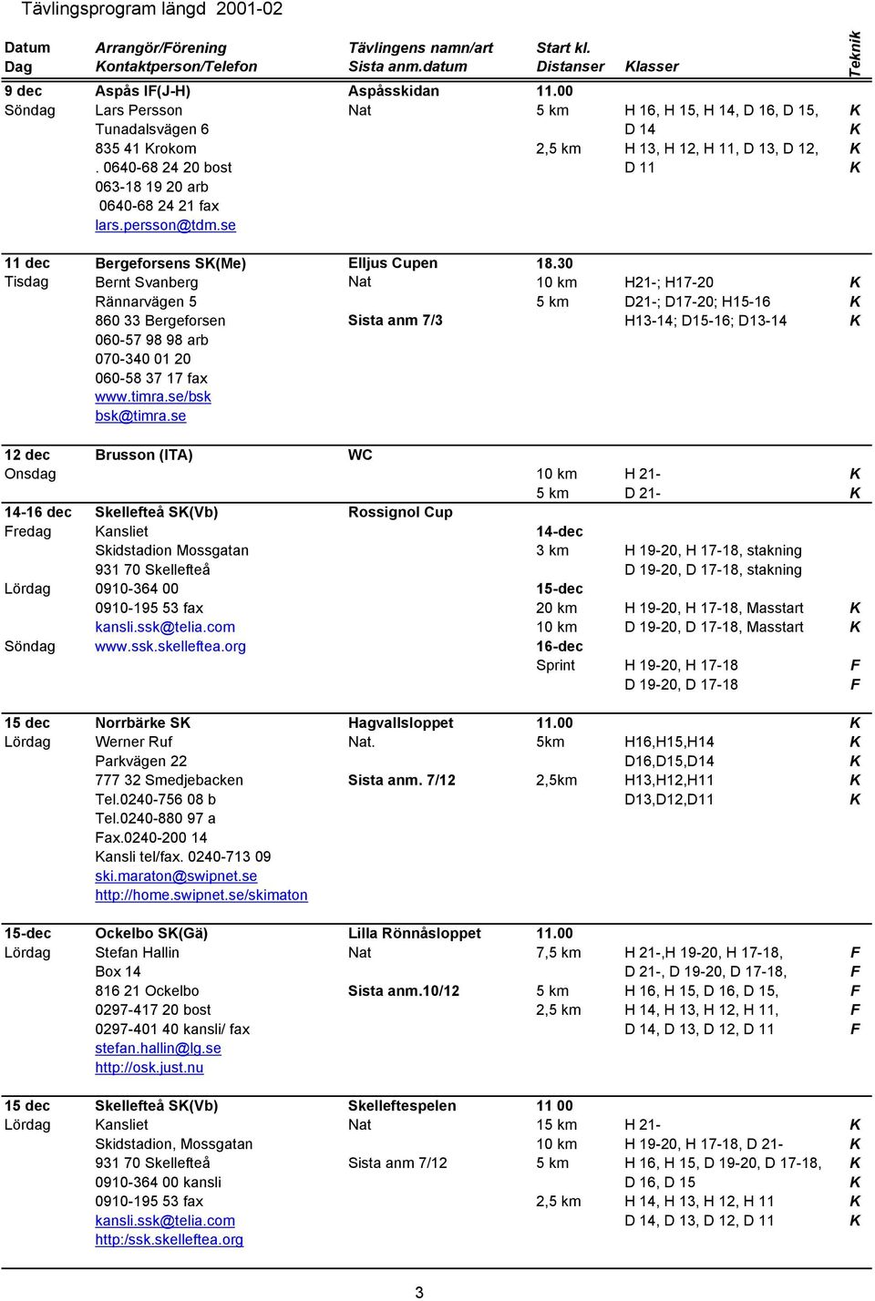 30 Tisdag Bernt Svanberg Nat 10 km H21-; H17-20 K Rännarvägen 5 5 km D21-; D17-20; H15-16 K 860 33 Bergeforsen Sista anm 7/3 H13-14; D15-16; D13-14 K 060-57 98 98 arb 070-340 01 20 060-58 37 17 fax