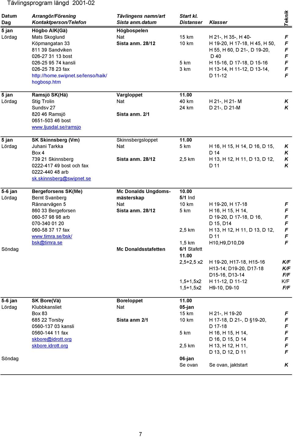 H 11-12, D 13-14, F http://home.swipnet.se/lenso/haik/ D 11-12 F hogbosp.htm 5 jan Ramsjö SK(Hä) Vargloppet 11.