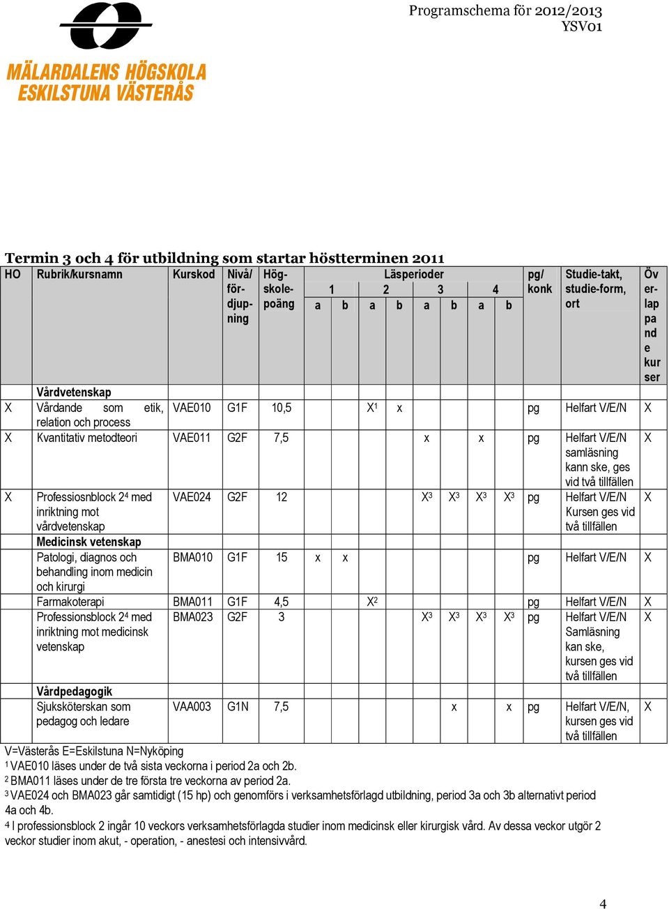 BMA010 G1F 15 x x pg Helfart /N Farmakoterapi BMA011 G1F 4,5 2 pg Helfart /N Professionslock 2 4 med inrikt mot medicinsk vetenskap Vårdpedagogik Sjuksköterskan som pedagog och ledare BMA023 G2F 3 3