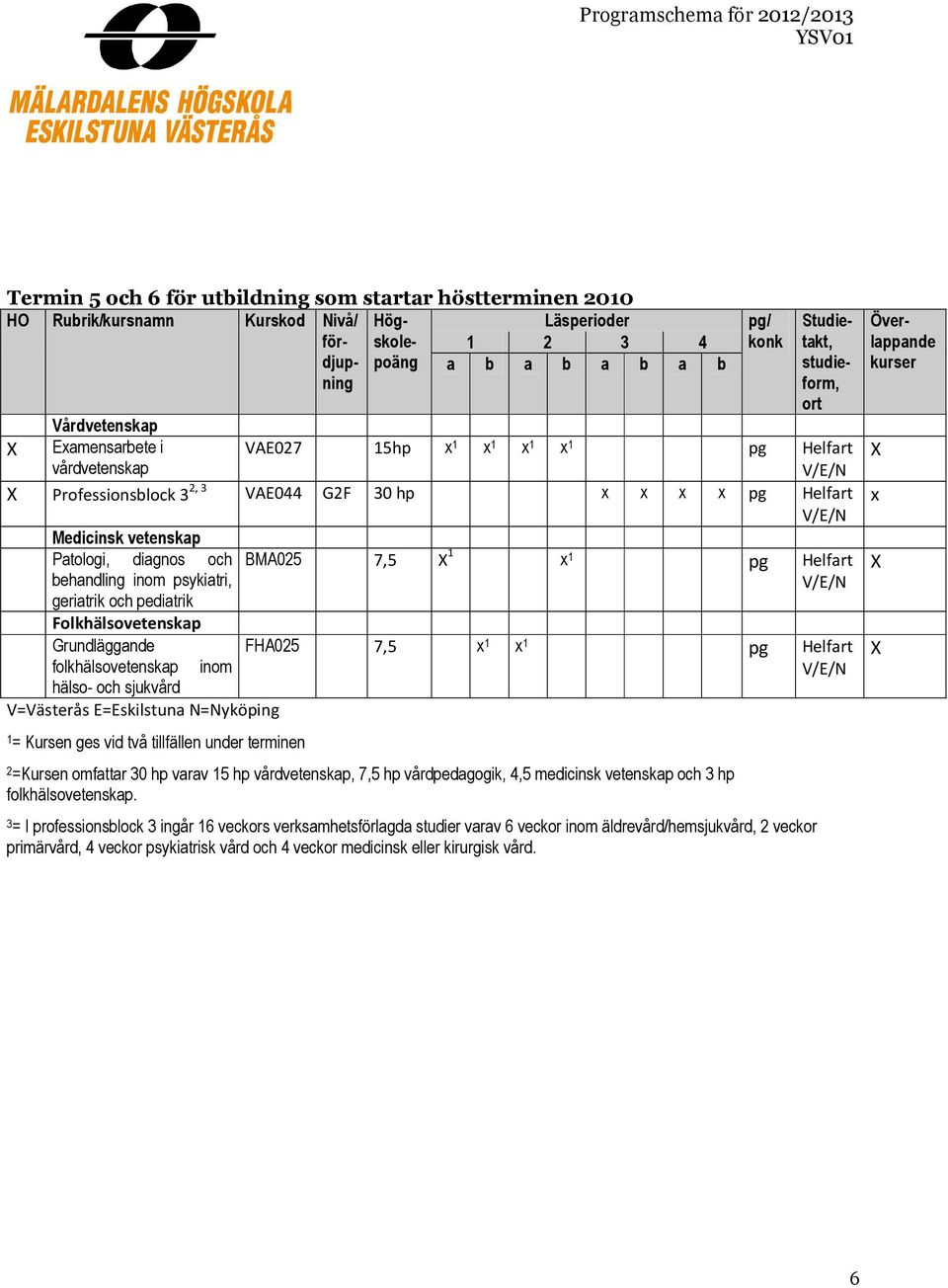 tillfällen under terminen /N BMA025 7,5 1 x 1 pg Helfart /N FHA025 7,5 x 1 x 1 pg Helfart /N Överlappande kurser x 2 =Kursen omfattar 30 hp varav 15 hp, 7,5 hp vårdpedagogik, 4,5 medicinsk vetenskap