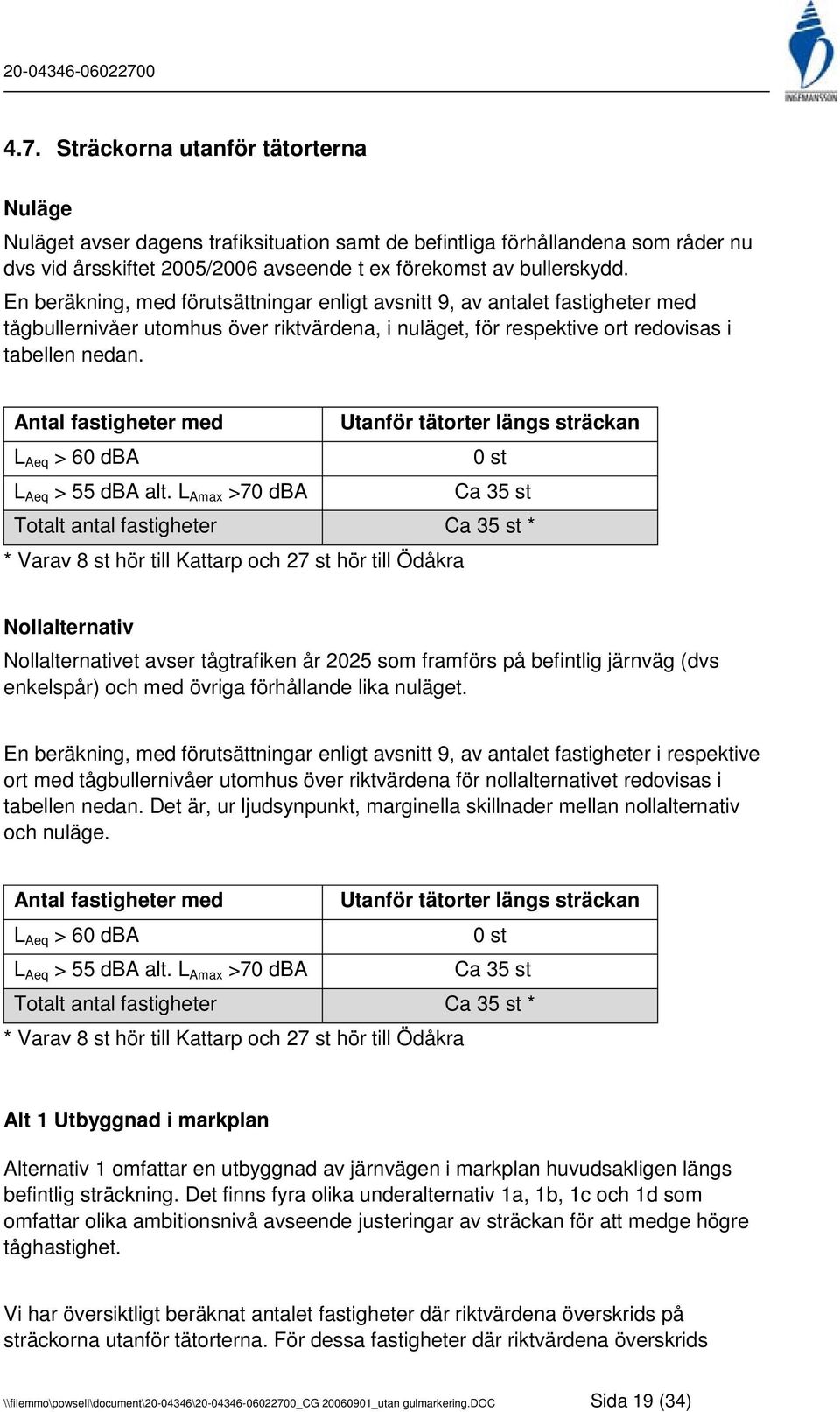 Utanför tätorter längs sträckan L Aeq > 60 dba 0 st L Aeq > 55 dba alt.