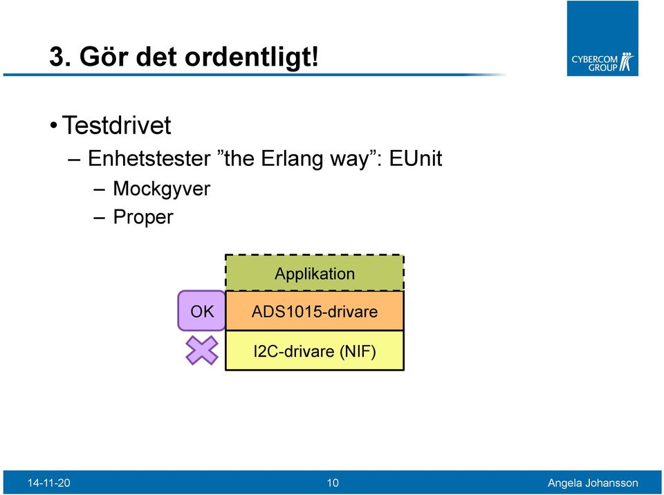 way : EUnit Mockgyver Proper