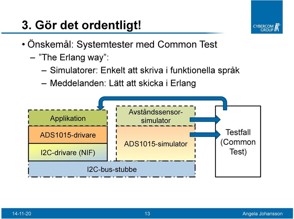 att skriva i funktionella språk Meddelanden: Lätt att skicka i Erlang