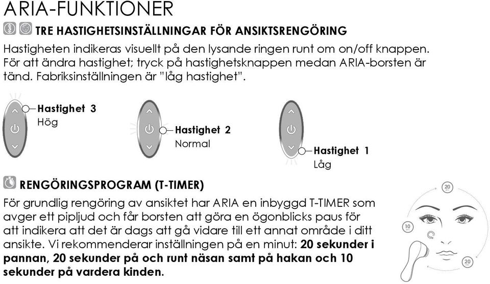 Hastighet 3 Hög Hastighet 2 Normal Adjustable T-Timer RENGÖRINGSPROGRAM (T-TIMER) Hastighet 1 Låg För grundlig rengöring av ansiktet har ARIA en inbyggd T-TIMER som avger ett pipljud och får