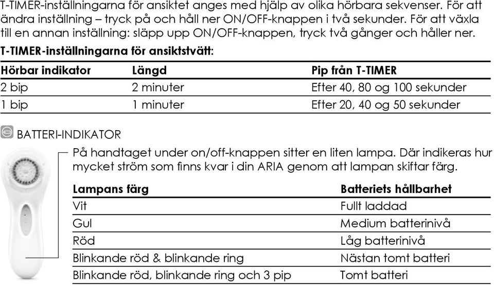 T-TIMER-inställningarna för ansiktstvätt: Hörbar indikator Längd Pip från T-TIMER 2 bip 2 minuter Efter 40, 80 og 100 sekunder 1 bip 1 minuter Efter 20, 40 og 50 sekunder Battery Indicator