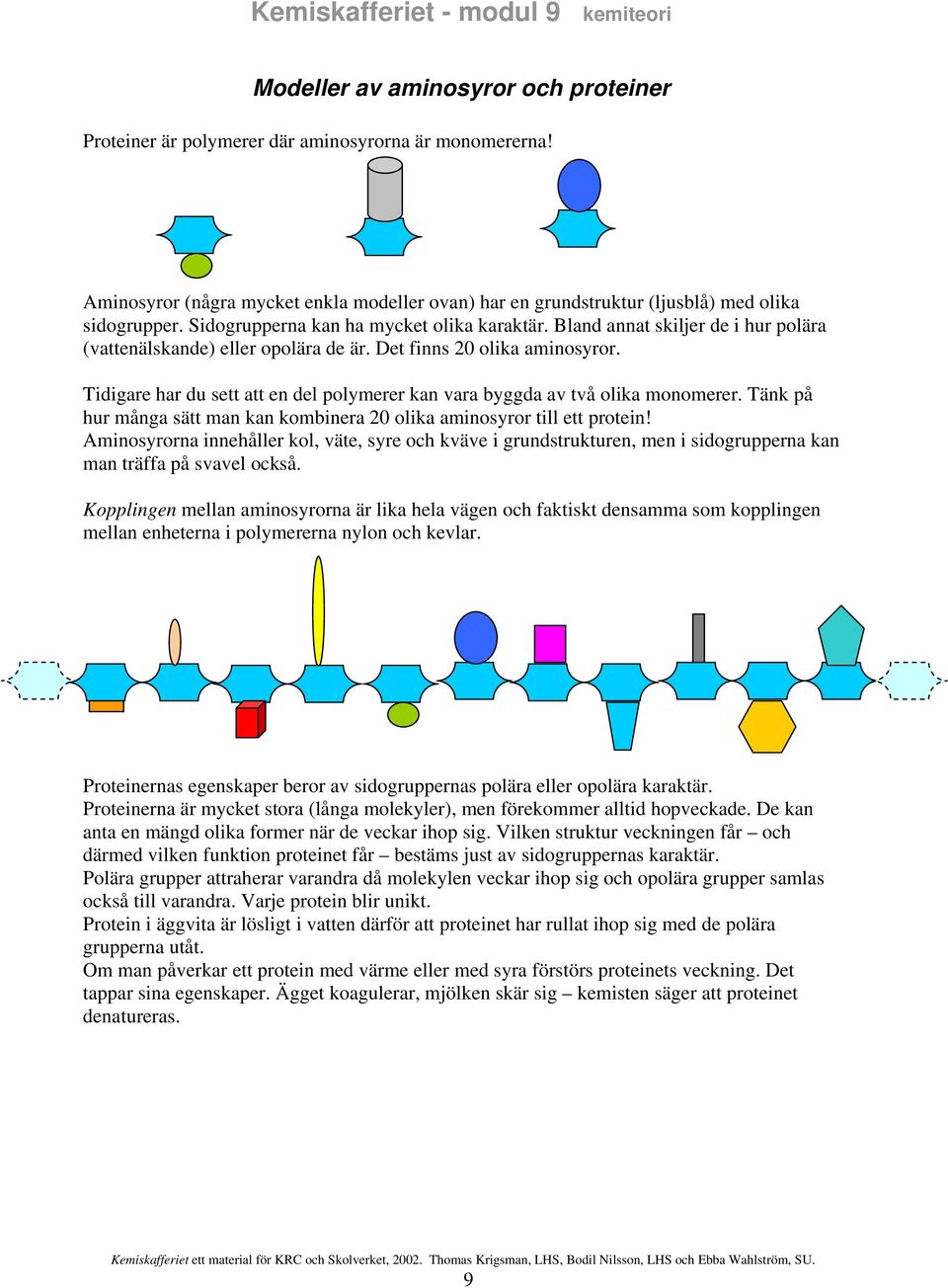 Tidigare har du sett att en del polymerer kan vara byggda av två olika monomerer. Tänk på hur många sätt man kan kombinera 20 olika aminosyror till ett protein!