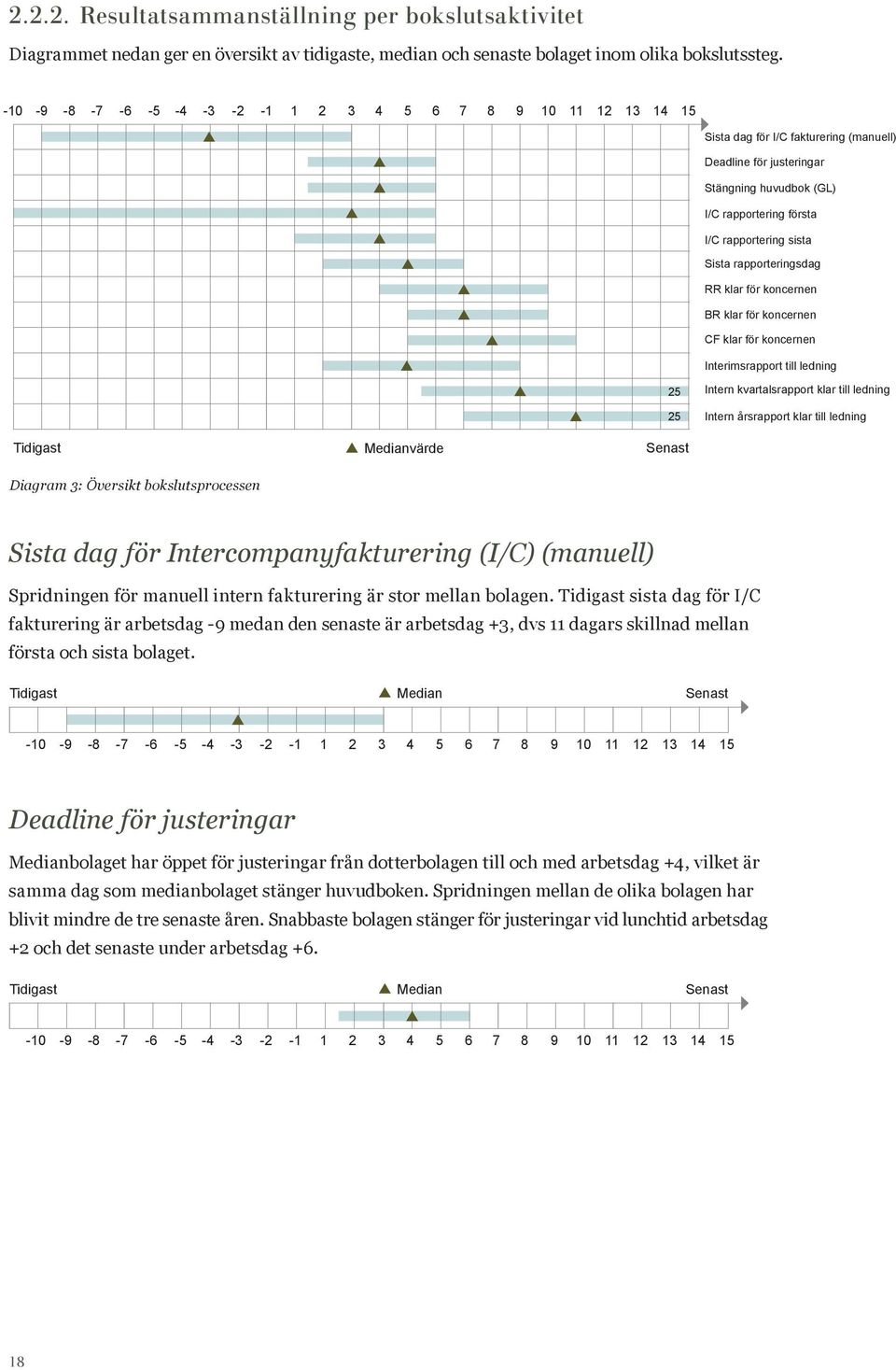 Sista rapporteringsdag RR klar för koncernen BR klar för koncernen CF klar för koncernen Interimsrapport till ledning 25 25 Intern kvartalsrapport klar till ledning Intern årsrapport klar till