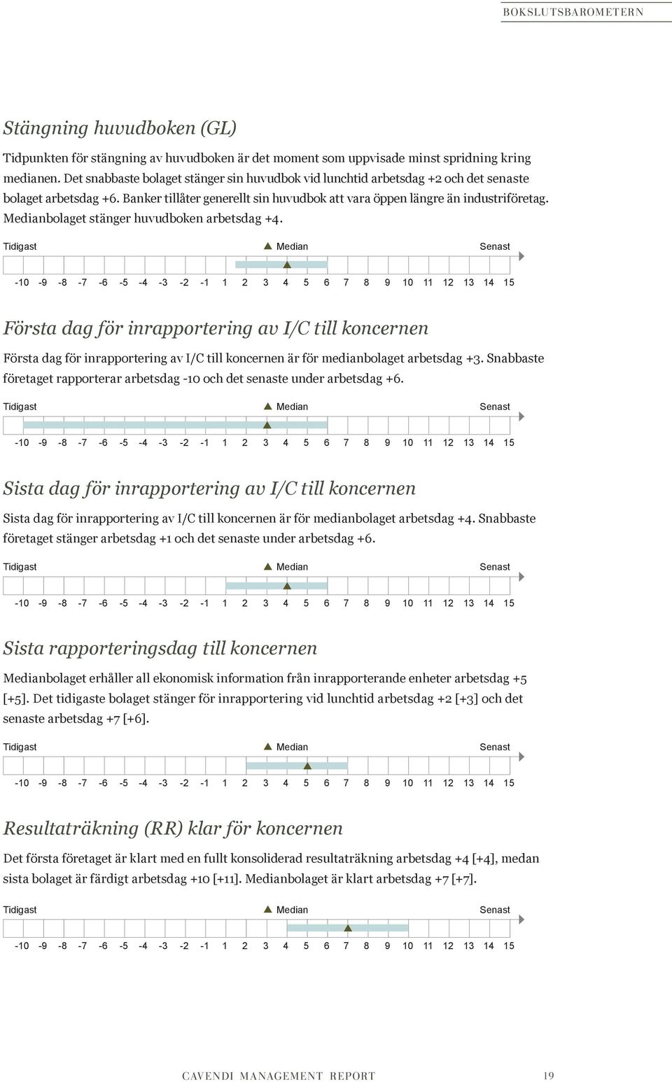 Medianbolaget stänger huvudboken arbetsdag +4.