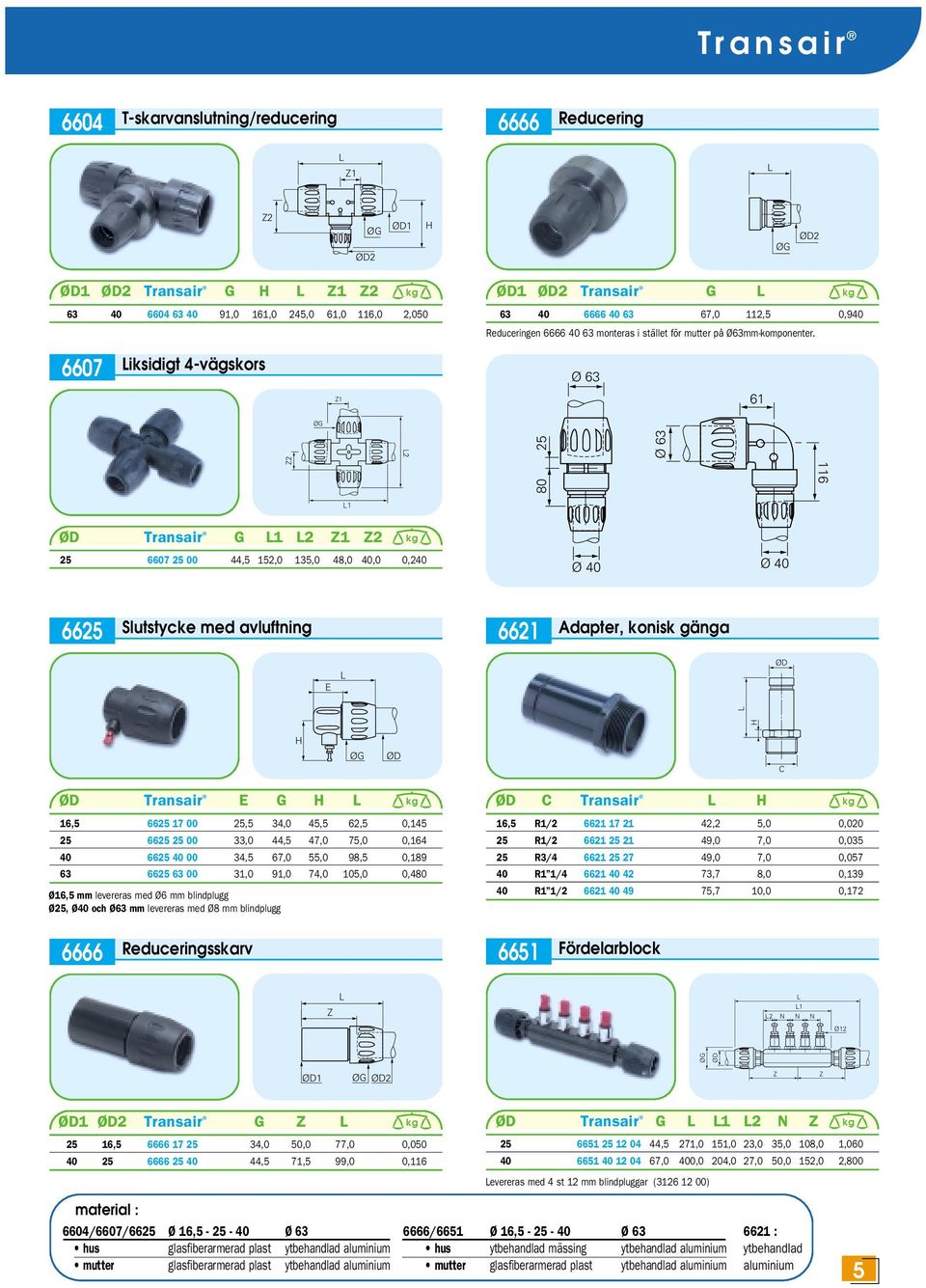 6607 iksidigt 4-vägskors Ø 63 Z1 61 ØG 2 Z2 1 G 1 2 Z1 Z2 6607 00 44,5 152,0 135,0 48,0,0 0,2 Adapter, konisk gänga 80 Ø 63 116 Ø Ø 66 Slutstycke med avluftning 6621 E ØG C E G C 16,5 66 17 00,5 34,0