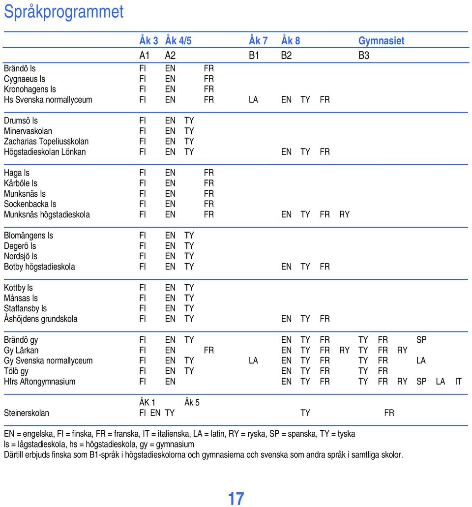 högstadieskola FI EN FR EN TY FR RY Blomängens ls FI EN TY Degerö ls FI EN TY Nordsjö ls FI EN TY Botby högstadieskola FI EN TY EN TY FR Kottby ls FI EN TY Månsas ls FI EN TY Staffansby ls FI EN TY