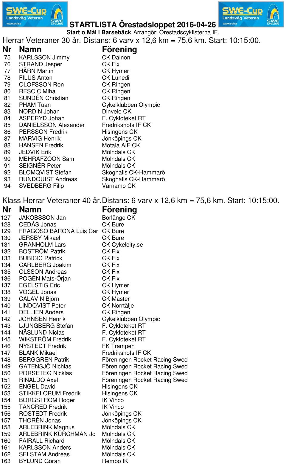 Cykelklubben Olympic 83 NORDIN Johan Dinvelo CK 84 ASPERYD Johan F.