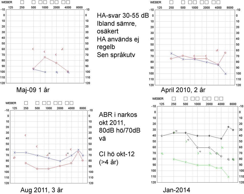 April 2010, 2 år ABR i narkos okt 2011, 80dB