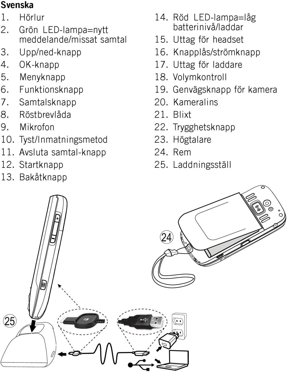 Bakåtknapp 14. Röd LED-lampa=låg batterinivå/laddar 15. Uttag för headset 16. Knapplås/strömknapp 17.