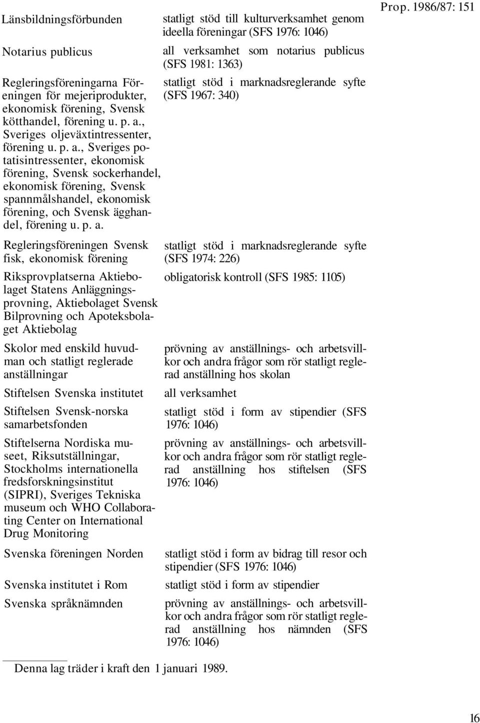 p. a. Regleringsföreningen Svensk fisk, ekonomisk förening Riksprovplatserna Aktiebolaget Statens Anläggningsprovning, Aktiebolaget Svensk Bilprovning och Apoteksbolaget Aktiebolag Skolor med enskild