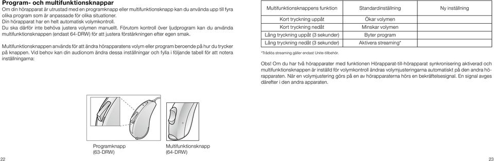 Förutom kontroll över ljudprogram kan du använda multifunktionsknappen (endast 64-DRW) för att justera förstärkningen efter egen smak.