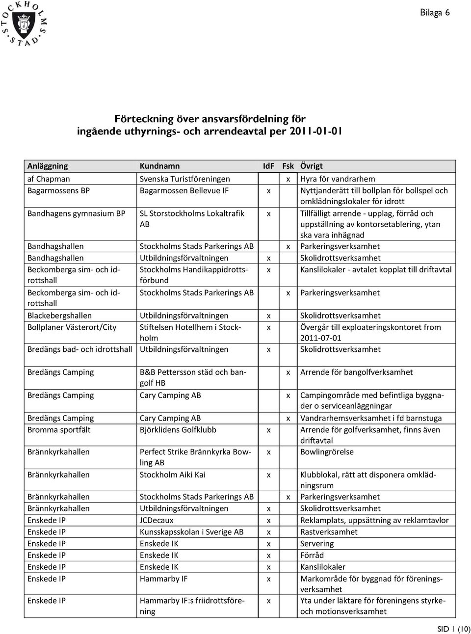 kontorsetablering, ytan ska vara inhägnad Bandhagshallen Stockholms Stads Parkerings x Parkeringsverksamhet Bandhagshallen Utbildningsförvaltningen x Skolidrottsverksamhet Beckomberga sim- och