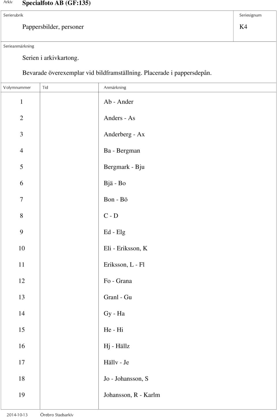 1 Ab - Ander 2 Anders - As 3 Anderberg - Ax 4 Ba - Bergman 5 Bergmark - Bju 6 Bjä - Bo 7 Bon - Bö 8 C -