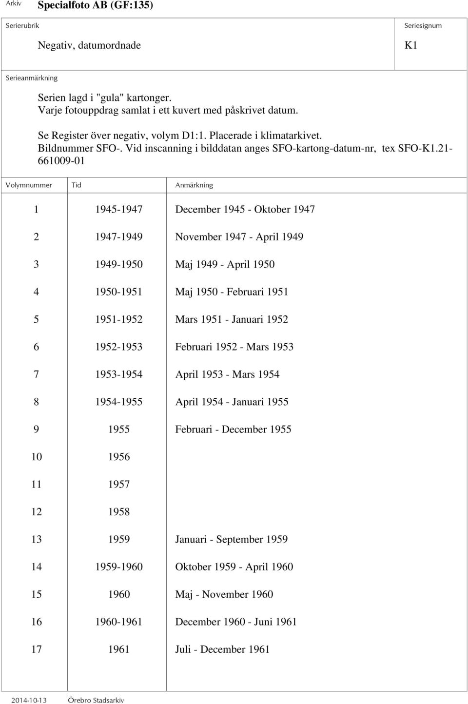 21-661009-01 1 1945-1947 December 1945 - Oktober 1947 2 1947-1949 November 1947 - April 1949 3 1949-1950 Maj 1949 - April 1950 4 1950-1951 Maj 1950 - Februari 1951 5 1951-1952 Mars 1951 - Januari