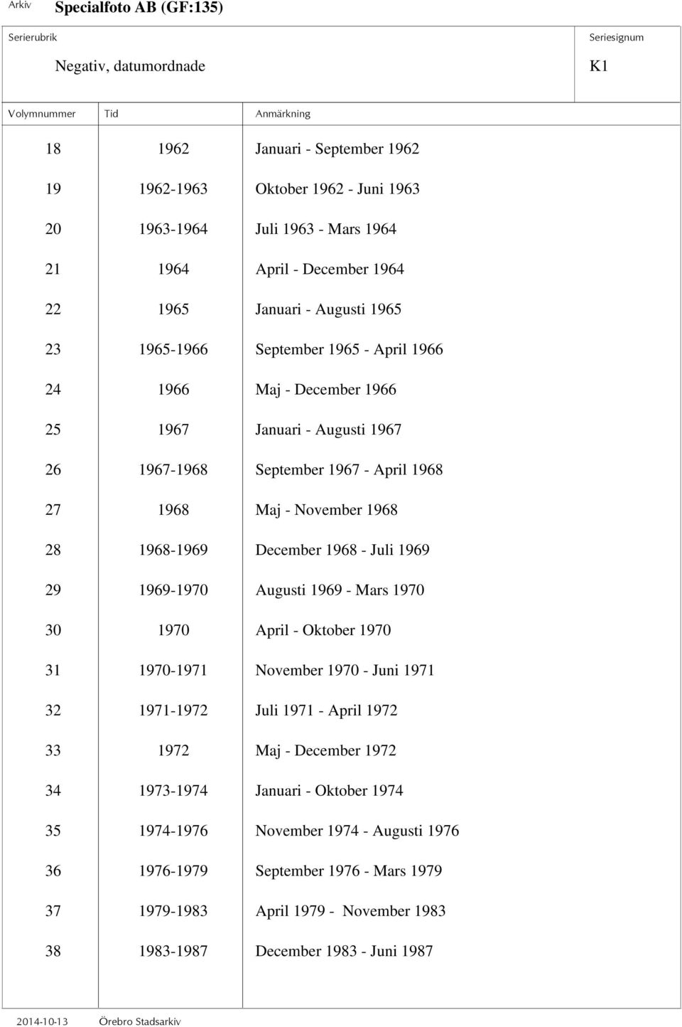 1968 - Juli 1969 29 1969-1970 Augusti 1969 - Mars 1970 30 1970 April - Oktober 1970 31 1970-1971 November 1970 - Juni 1971 32 1971-1972 Juli 1971 - April 1972 33 1972 Maj - December 1972 34