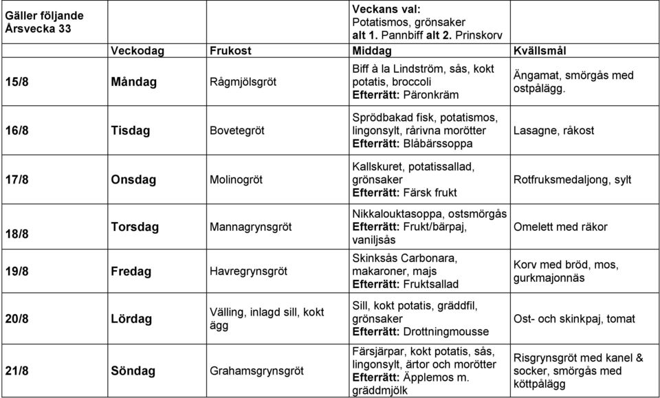 potatismos, lingonsylt, rårivna morötter Efterrätt: Blåbärssoppa Kallskuret, potatissallad, Nikkalouktasoppa, ostsmörgås Efterrätt: Frukt/bärpaj, vaniljsås Skinksås Carbonara, makaroner, majs