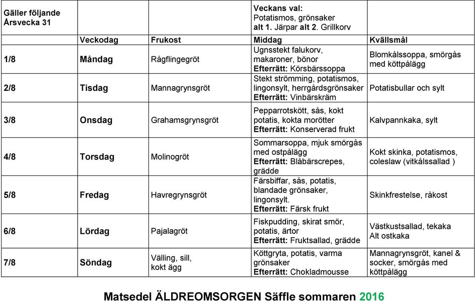 7/8 Söndag Välling, sill, kokt ägg Stekt strömming, potatismos, lingonsylt, herrgårds Efterrätt: Vinbärskräm Pepparrotskött, sås, kokt potatis, kokta morötter Efterrätt: Konserverad frukt