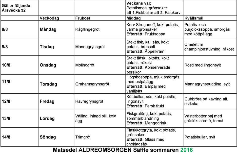 Grahamsgrynsgröt 12/8 Fredag Havregrynsgröt Stekt fisk, kall sås, kokt potatis, broccoli Efterrätt: Äppelkräm Stekt fläsk, löksås, kokt potatis, råkost Efterrätt: Konserverade persikor Högsbosoppa,