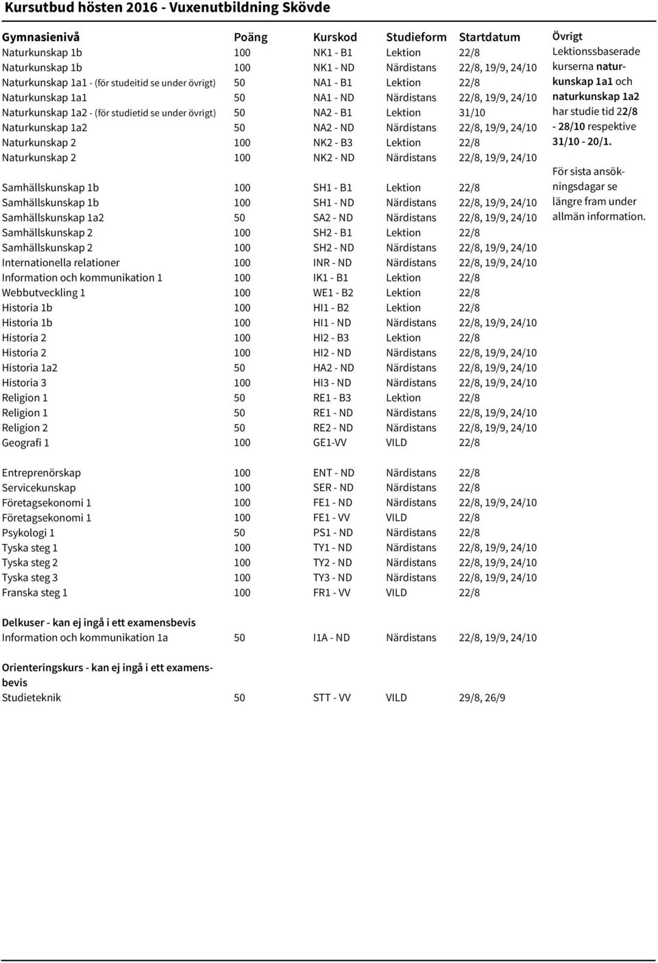 Webbutveckling 1 Historia 1b Historia 1b Historia 2 Historia 2 Historia 1a2 Historia 3 Religion 1 Religion 1 Religion 2 Geografi 1 Poäng NK1 - B1 NK1 - ND NA1 - B1 NA1 - ND NA2 - B1 NA2 - ND NK2 - B3