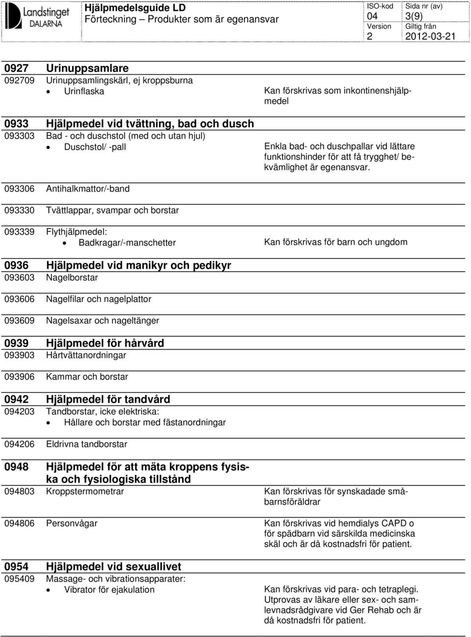 093306 Antihalkmattor/-band 093330 Tvättlappar, svampar och borstar 093339 Flythjälpmedel: Badkragar/-manschetter Kan förskrivas för barn och ungdom 0936 Hjälpmedel vid manikyr och pedikyr 093603