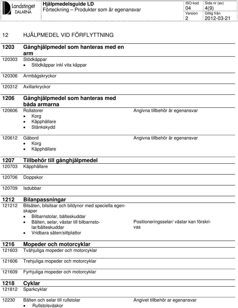 10703 Käpphållare 10706 Doppskor 10709 Isdubbar 11 Bilanpassningar 111 Bilsäten, bilsitsar och bildynor med speciella egenskaper Bilbarnstolar, bälteskuddar Bälten, selar, västar till