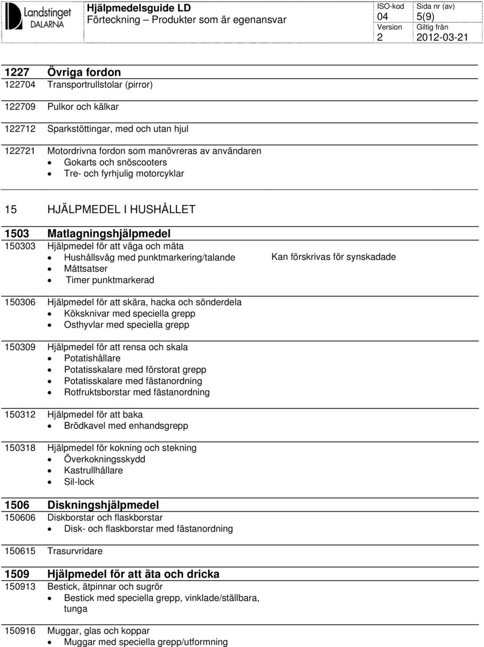 Måttsatser Timer punktmarkerad 150306 Hjälpmedel för att skära, hacka och sönderdela Köksknivar med speciella grepp Osthyvlar med speciella grepp 150309 Hjälpmedel för att rensa och skala