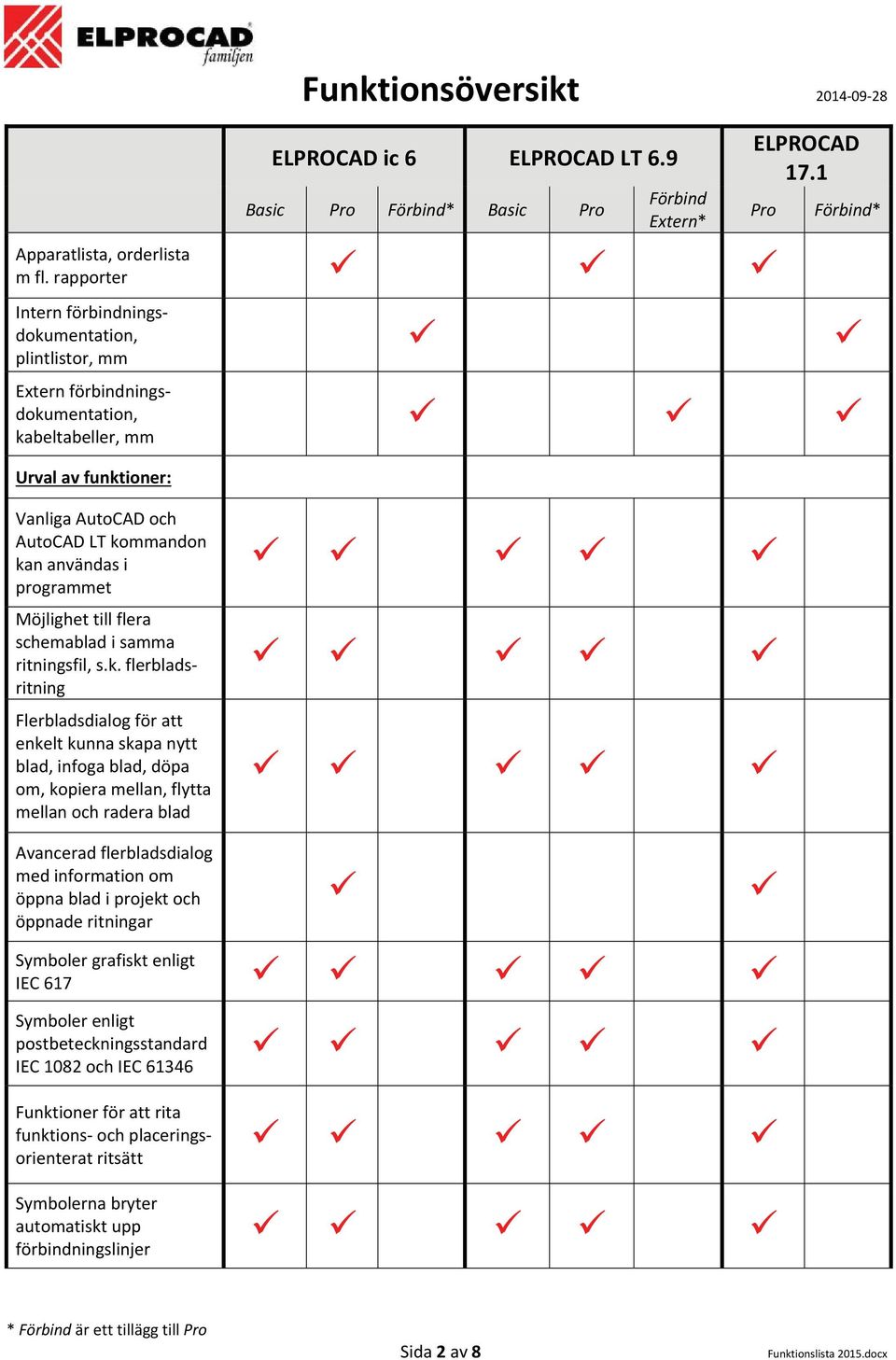 programmet Möjlighet till flera schemablad i samma ritningsfil, s.k.