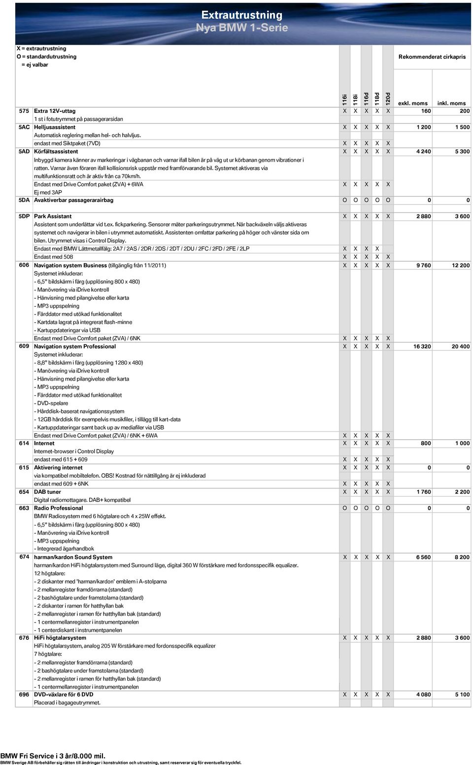 i ratten. Varnar även föraren ifall kollisionsrisk uppstår med framförvarande bil. Systemet aktiveras via multifunktionsratt och är aktiv från ca 70km/h.