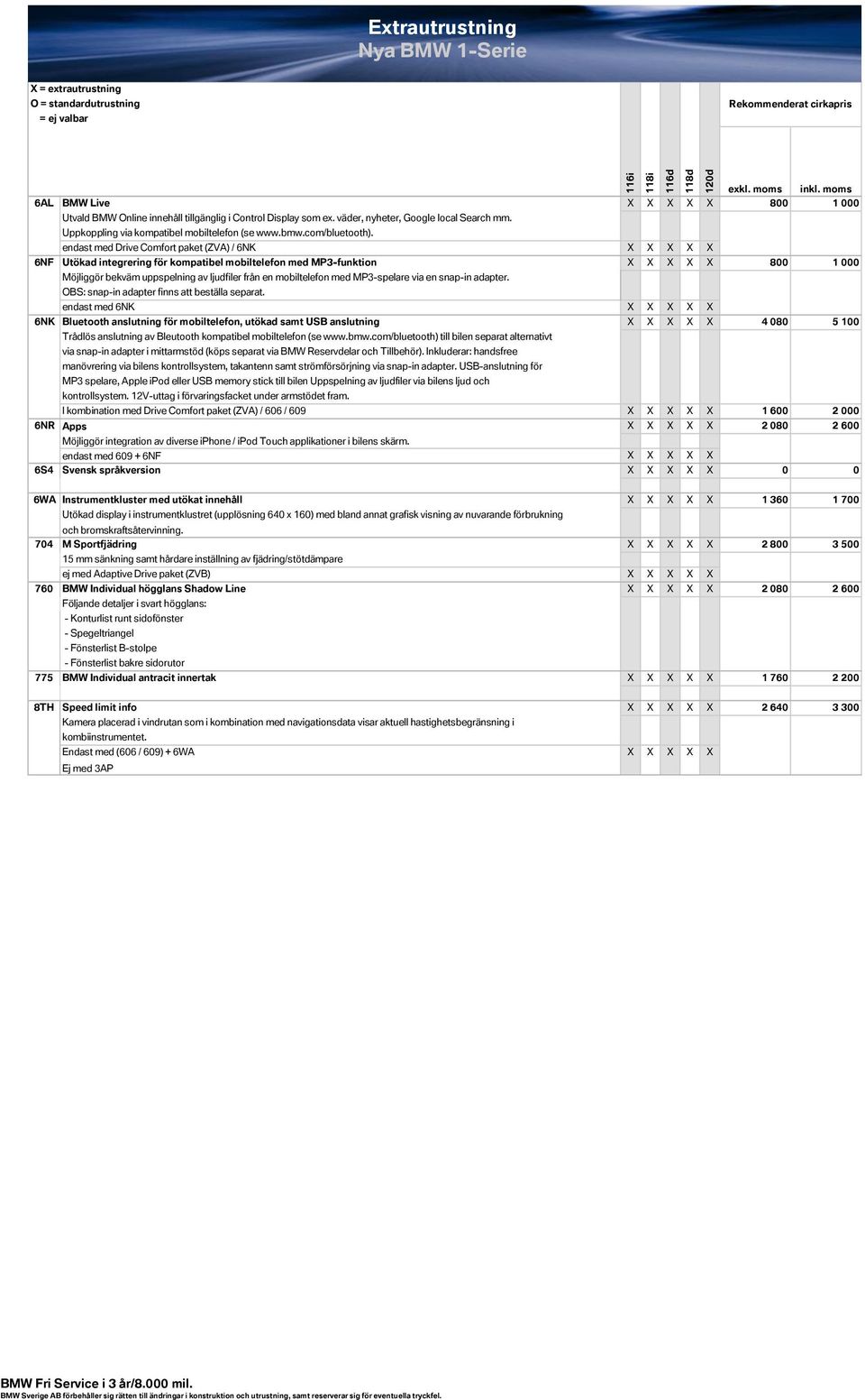 endast med Drive Comfort paket (ZVA) / 6NK X X X X X Utökad integrering för kompatibel mobiltelefon med MP3-funktion X X X X X 800 1 000 Möjliggör bekväm uppspelning av ljudfiler från en mobiltelefon