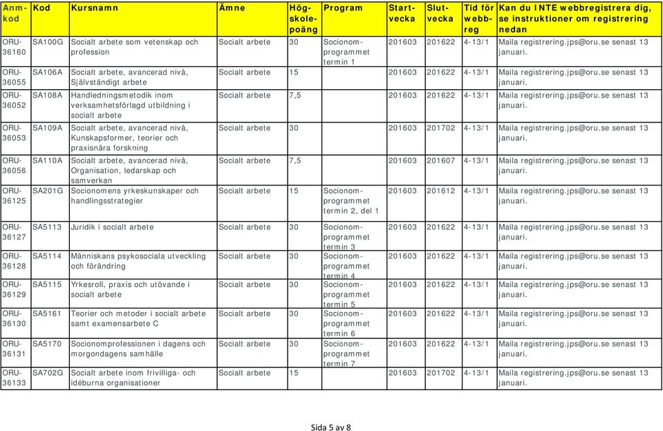 INTE istrera dig, Socialt arbete 15 Socialt arbete 7,5 Socialt arbete 30 201603 201702 4-13/1 Maila registrering.jps@oru.se senast 13 Socialt arbete 7,5 201603 201607 4-13/1 Maila registrering.