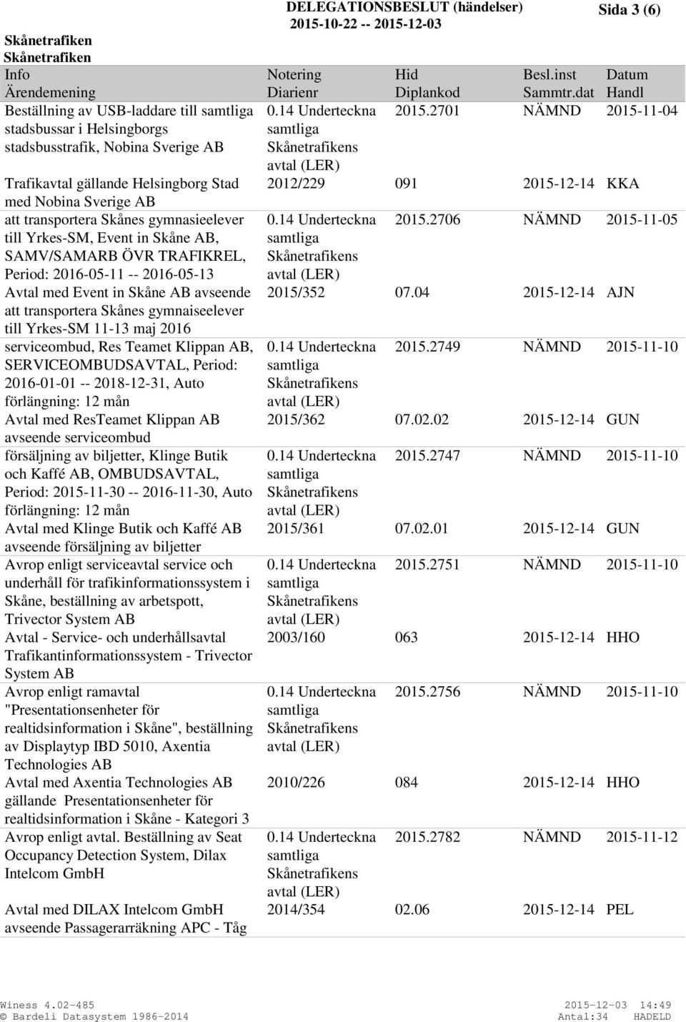 11-13 maj 2016 serviceombud, Res Teamet Klippan AB, SERVICEOMBUDSAVTAL, Period: 2016-01-01 -- 2018-12-31, Auto Avtal med ResTeamet Klippan AB avseende serviceombud försäljning av biljetter, Klinge