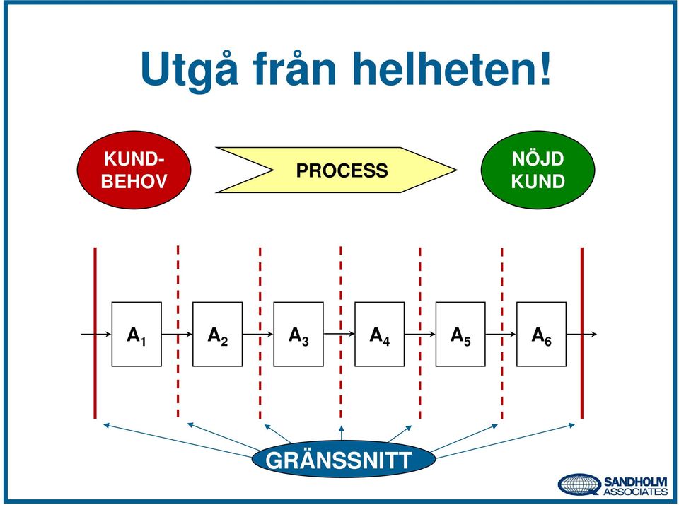 NÖJD KUND A 1 A 2 A