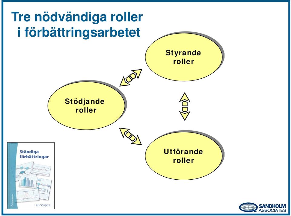 Styrande roller