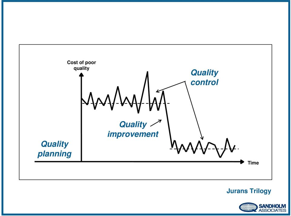 planning Quality