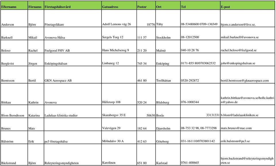 beloso@feelgood.se Bergkvist Jörgen Enköpingshälsan Linbaneg 12 745 34 Enköping 0171-855 80/0703062532 jobe@enkopingshalsan.se Berntsson Bertil GKN Aerospace AB 461 80 Trollhättan 0520-292872 bertil.