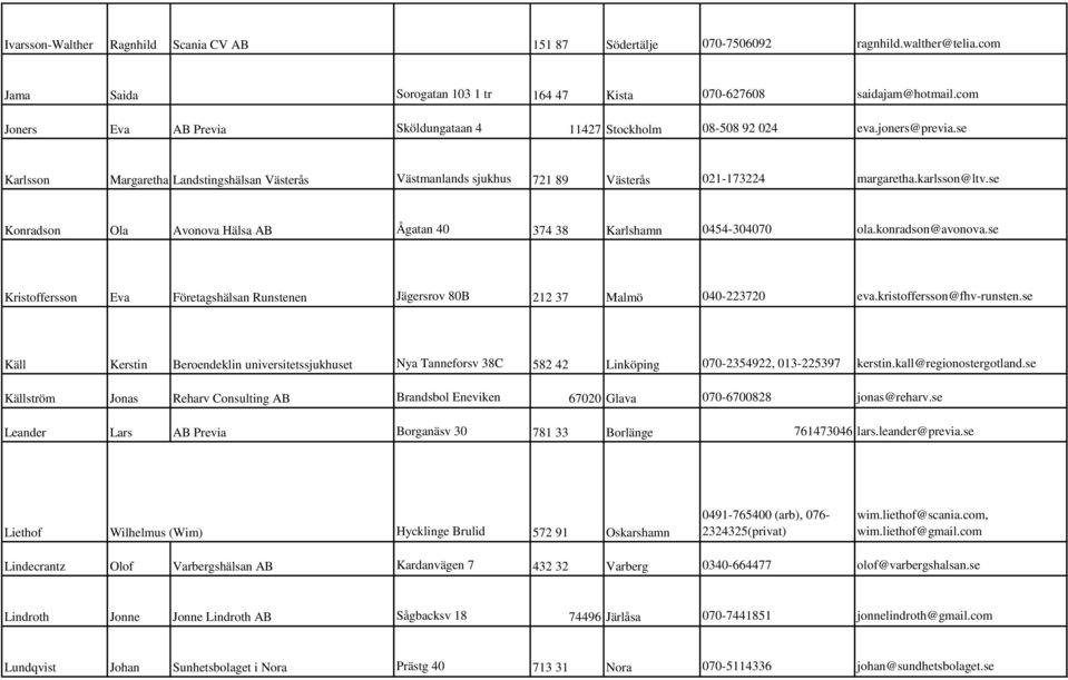 karlsson@ltv.se Konradson Ola Avonova Hälsa AB Ågatan 40 374 38 Karlshamn 0454-304070 ola.konradson@avonova.se Kristoffersson Eva Företagshälsan Runstenen Jägersrov 80B 212 37 Malmö 040-223720 eva.