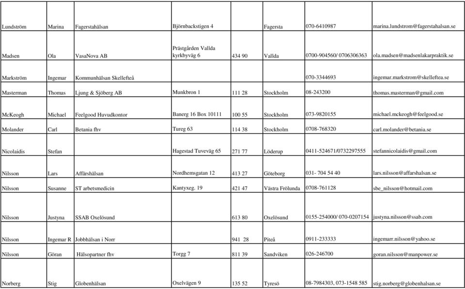 markstrom@skelleftea.se Masterman Thomas Ljung & Sjöberg AB Munkbron 1 111 28 Stockholm 08-243200 thomas.masterman@gmail.
