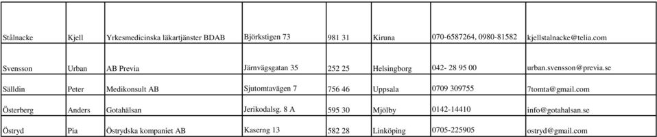 se Sälldin Peter Medikonsult AB Sjutomtavägen 7 756 46 Uppsala 0709 309755 7tomta@gmail.