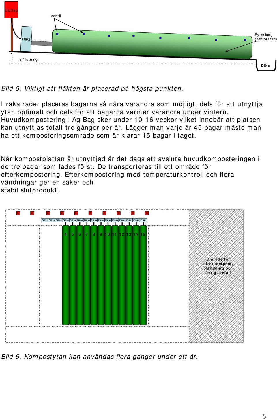 Huvudkompostering i Ag Bag sker under 10-16 veckor vilket innebär att platsen kan utnyttjas totalt tre gånger per år.