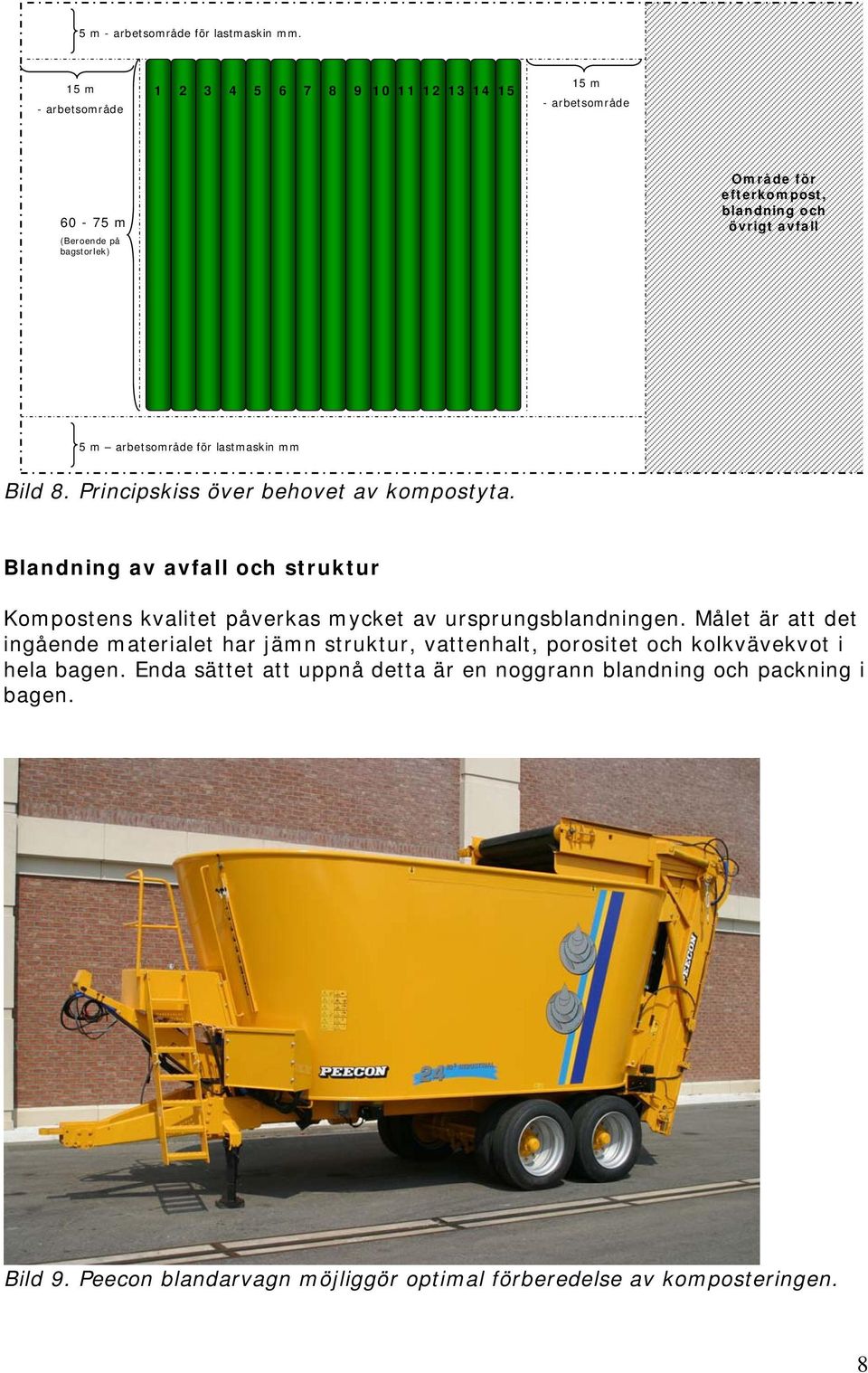 5 m arbetsområde för lastmaskin mm Bild 8. Principskiss över behovet av kompostyta.