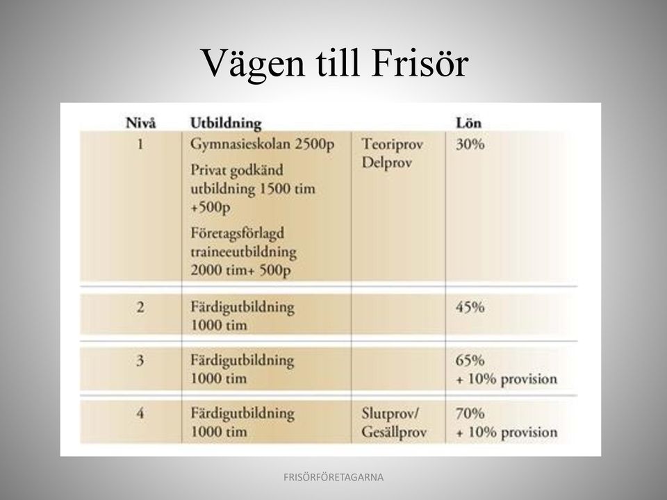 Frisör