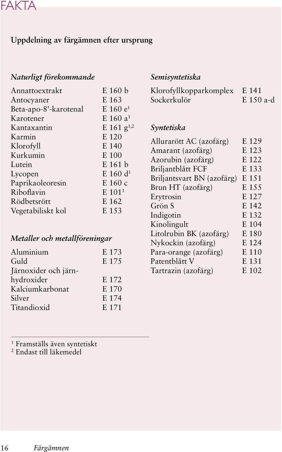Guld E 175 Järnoxider och järnhydroxider E 172 Kalciumkarbonat E 170 Silver E 174 Titandioxid E 171 Semisyntetiska Klorofyllkopparkomplex E 141 Sockerkulör E 150 a-d Syntetiska Allurarött AC