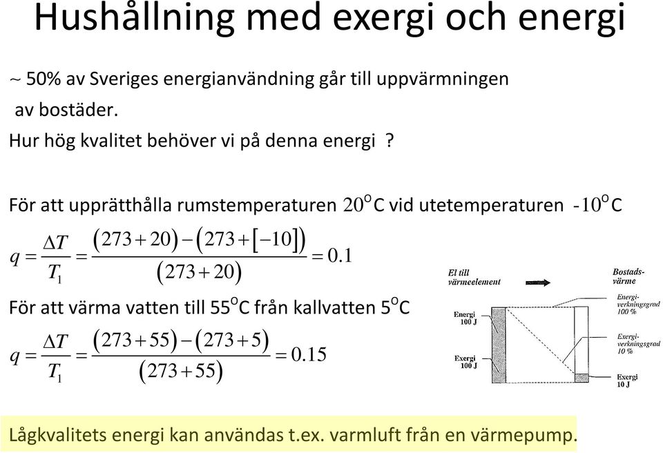 O O För att upprätthålla rumstemperaturen 20 C vid utetemperaturen -10 C T q = = T 1 1 ( 273+ 20) ( 273+ [ 10]