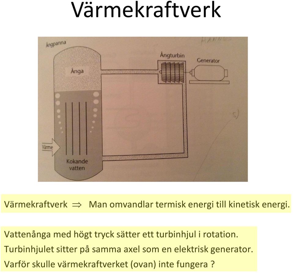 Vattenånga med högt tryck sätter ett turbinhjul i rotation.