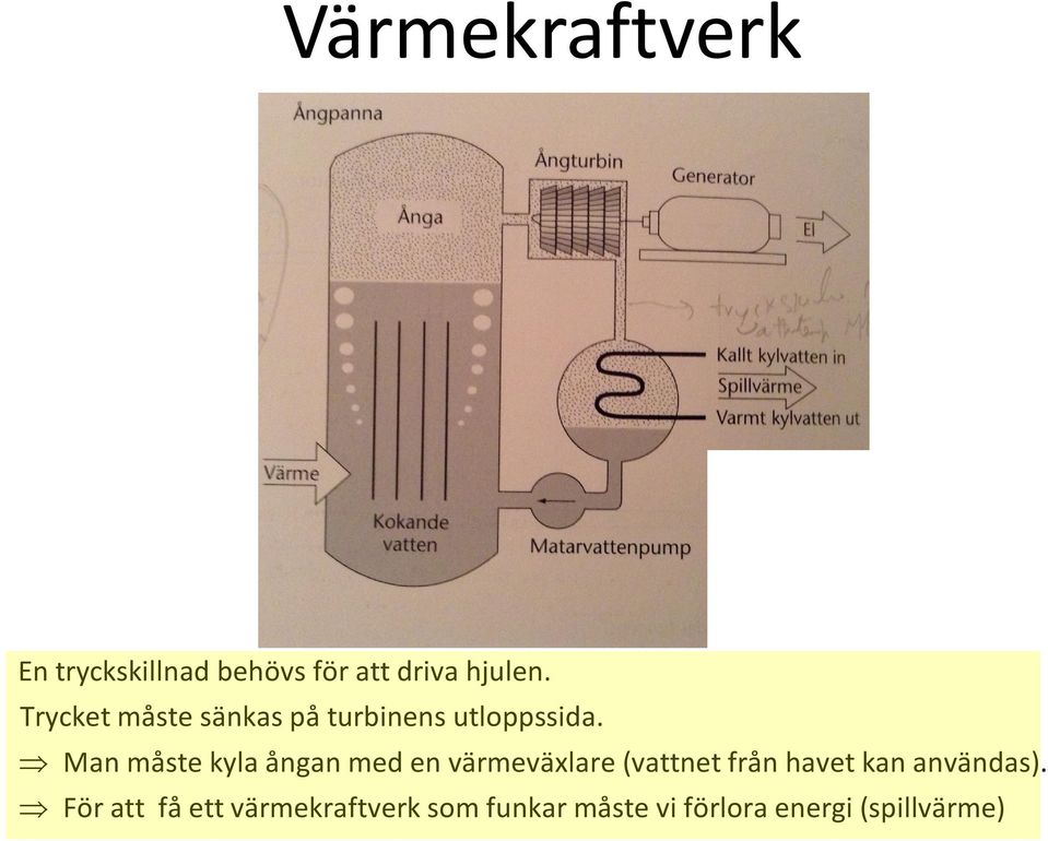 Man måste kyla ångan med en värmeväxlare (vattnet från havet kan